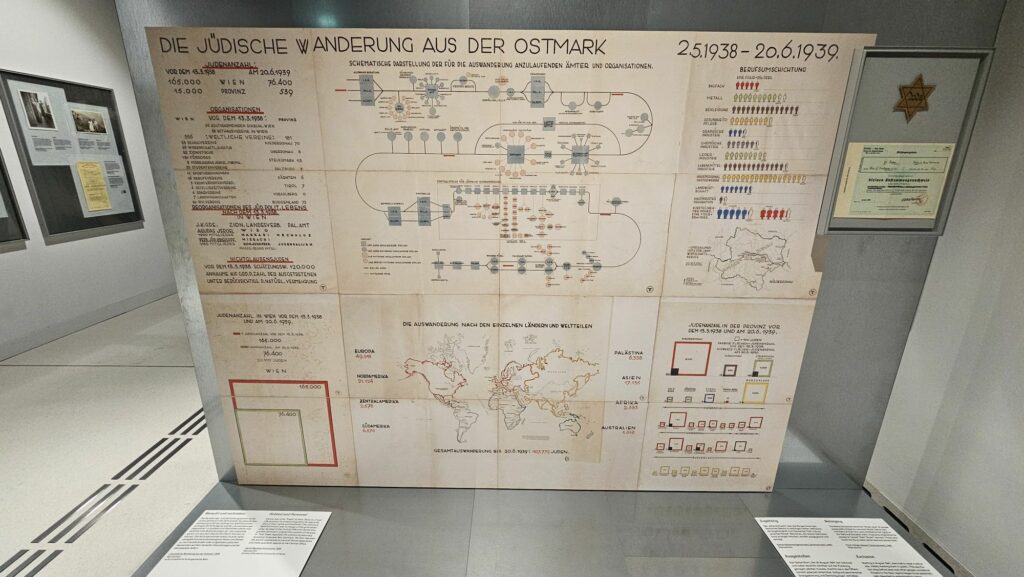 Wien Museum